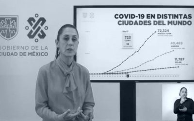 EXIGE ACCIÓN NACIONAL A GobCDMX, DATOS REALES Y VERACES SOBRE COVID 19